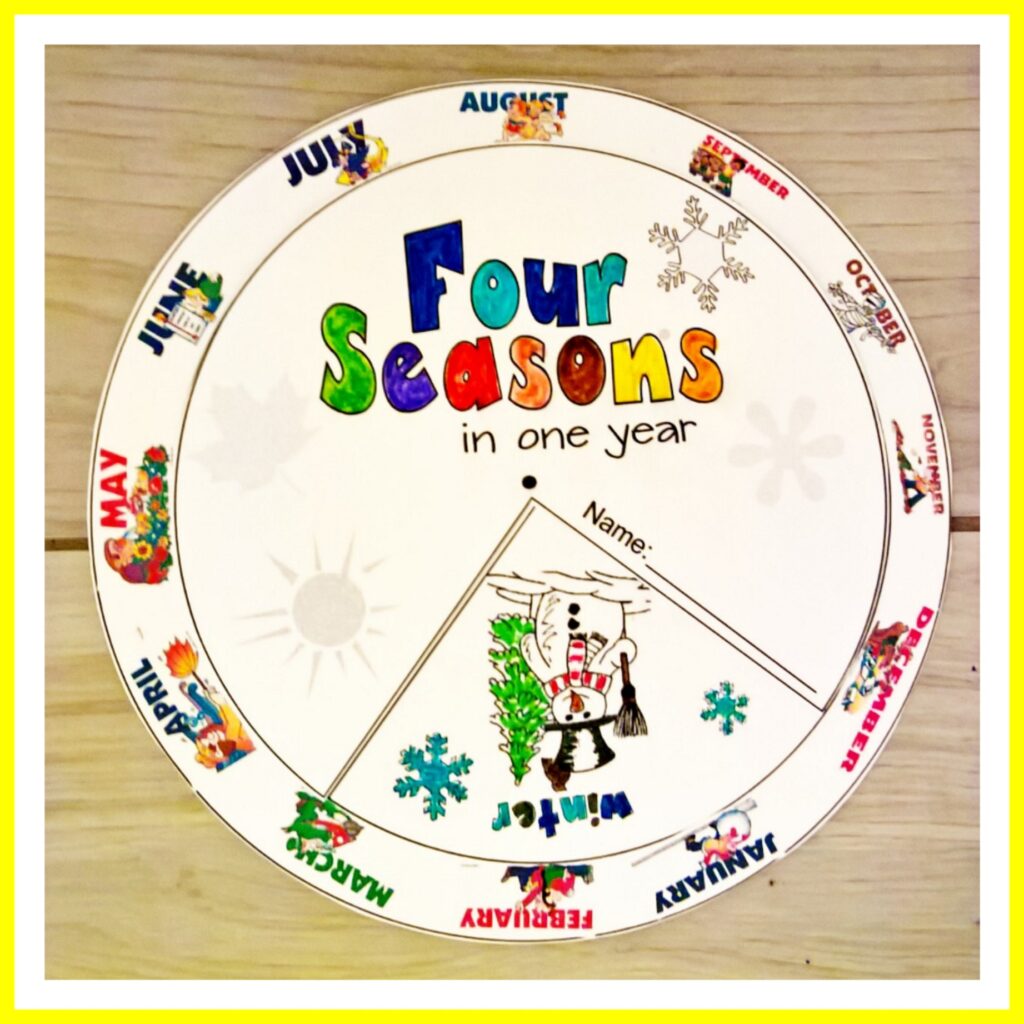 four seasons wheel